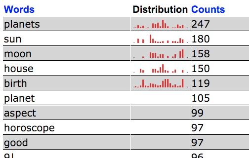 taporware list words output